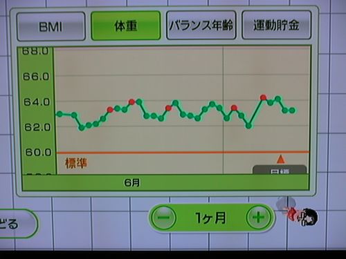 Wii fit as of Jul 10, the 192nd day (weight)