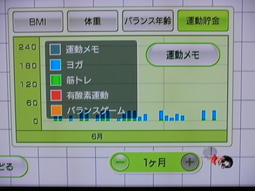 Wii fit as of Jul 10, the 192nd day