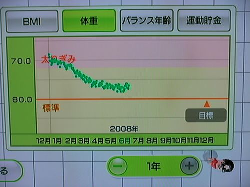 Wii Fit as of Jun 23, the 175th day (weight)