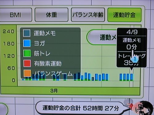 Wii Fit as of Apr 9, the 100th day