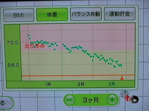 Wii Fit as of Mar 27, the 87th day (weight)