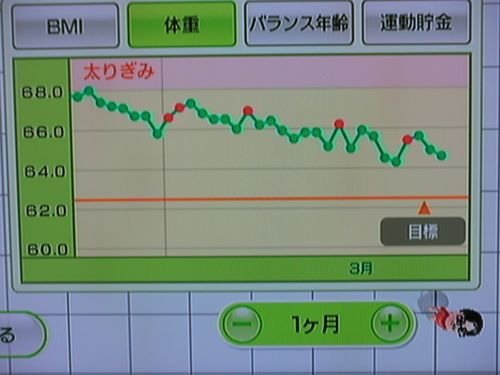 Wii Fit as of Mar 25, the 85th day (weight)