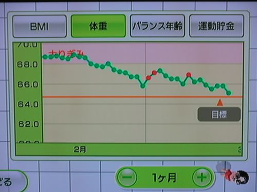 Wii Fit as of Mar 15, the 75th day (weight)