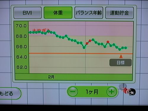 Wii Fit as of Mar 14, the 74th day (weight)