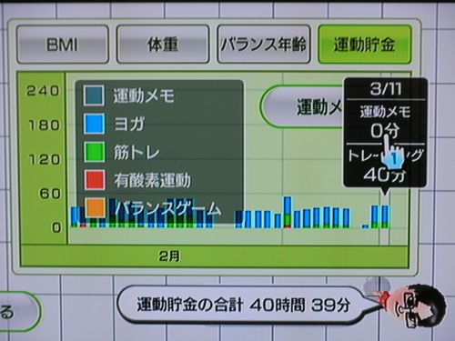 Wii Fit as of Mar 11, the 71st day