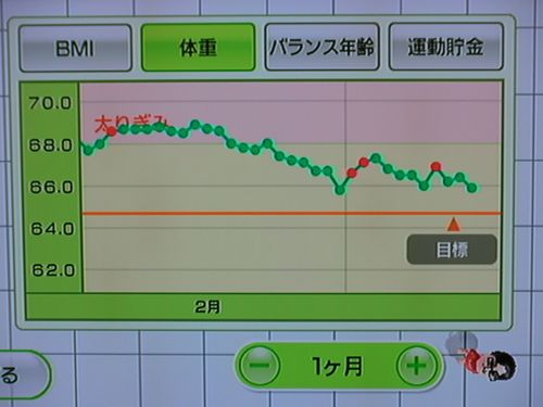 Wii Fit as of Mar 11, the 71st day (weight)