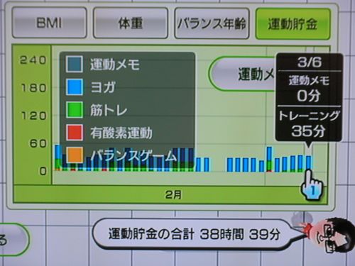 Wii Fit as of Mar 6, the 66th day