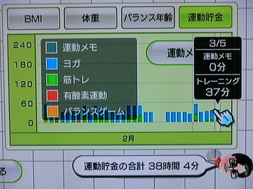 Wii Fit as of Mar 5, the 65th day