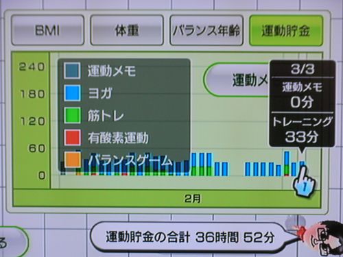 Wii Fit as of March 3, the 63rd day