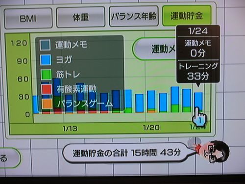 Wii Fit as of Jan 24 - 24th day