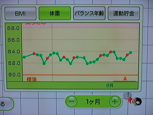 Wii Fit as of Jun 24, the 176th day (weight)