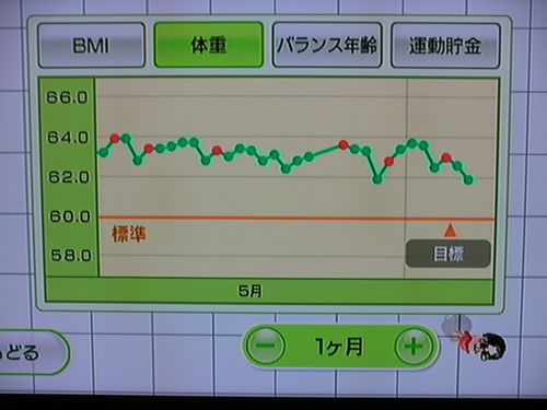 Wii Fit as of Jun 6, the 158th day (weight)