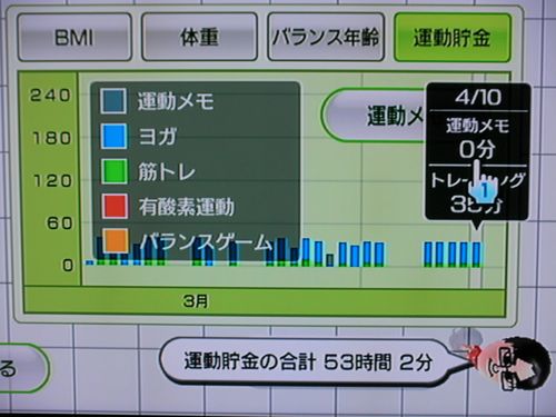 Wii Fit as of Apr 10, the 101th day