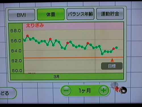 Wii Fit as of Apr 8, the 99th day (weight)