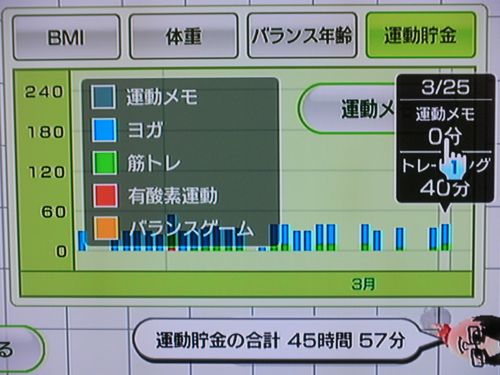 Wii Fit as of Mar 25, the 85th day