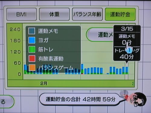 Wii Fit as of Mar 15, the 75th day