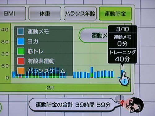 Wii Fit as of Mar 10, the 70th day