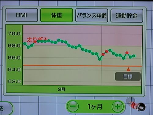 Wii Fit as of Mar 10, the 70th day (weight)