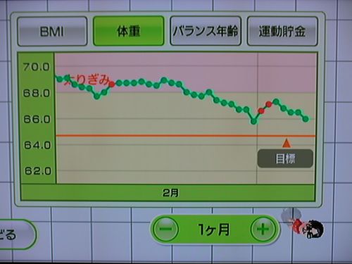 Wii Fit as of Mar 7, the 67th day (weight)