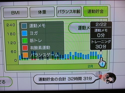 Wii Fit as of Feb 22, the 53rd day