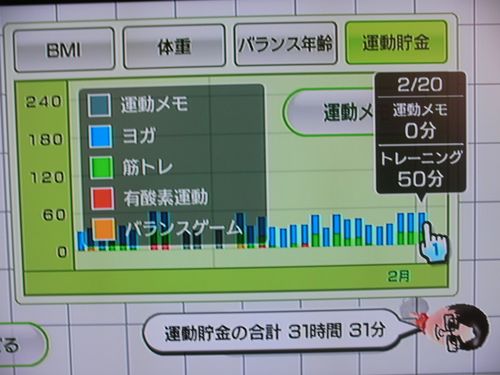 Wii Fit as of Feb 20, the 51st day