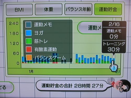 Wii Fit as of Feb 16, the 47th day