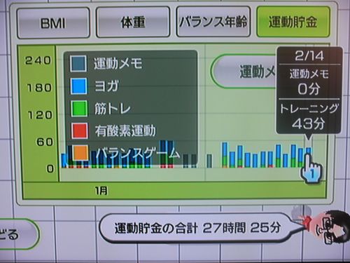 Wii Fit as of Feb 14, the 45th day