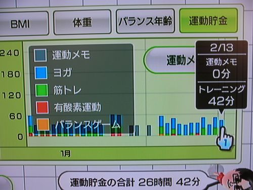 Wii Fit as of Feb 13, the 44th day